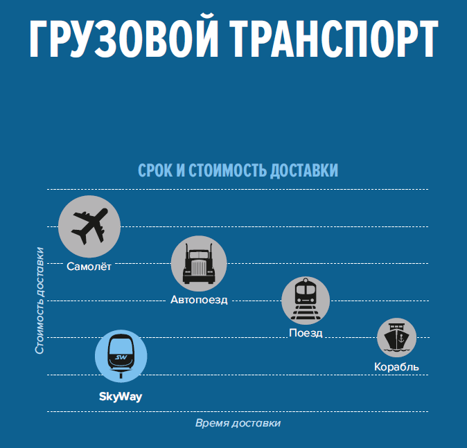 канатная дорога, грузовой транспорт, скайвэй, Юницкий