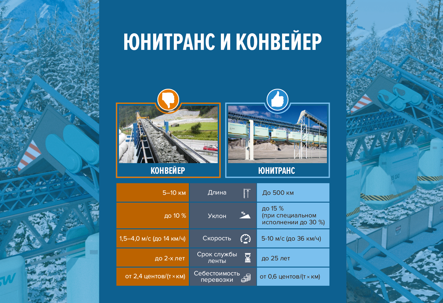 канатная дорога, грузовой транспорт, скайвэй, Юницкий